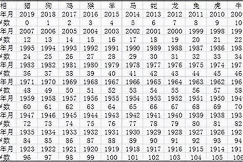 1960年農曆生肖|1960年是属什么生肖 生肖查询1960年生肖属相